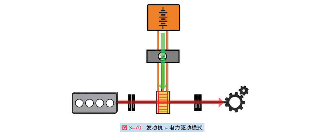 解析丨高尔夫GTE插电式混合系统的图11